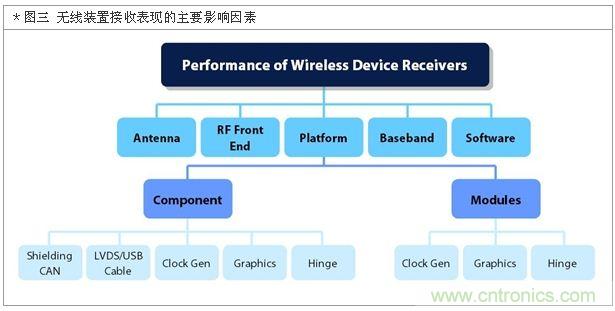 降低無(wú)線通訊噪聲干擾？攻城獅能否突圍在此一舉