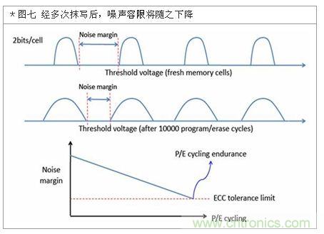 降低無(wú)線通訊噪聲干擾？攻城獅能否突圍在此一舉