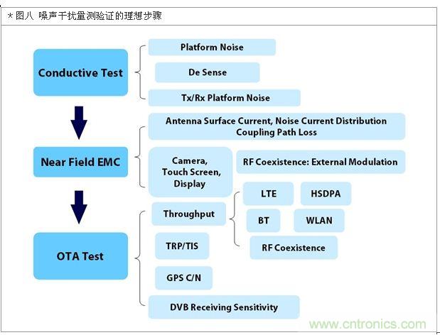 降低無(wú)線通訊噪聲干擾？攻城獅能否突圍在此一舉