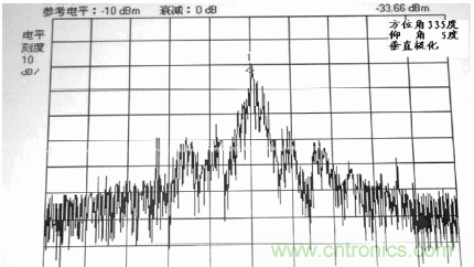 國(guó)防最前沿：電磁環(huán)境自動(dòng)測(cè)試，衛(wèi)星地球站接招吧！