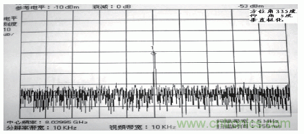 國(guó)防最前沿：電磁環(huán)境自動(dòng)測(cè)試，衛(wèi)星地球站接招吧！