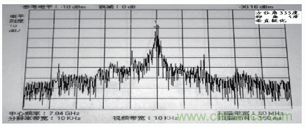 國(guó)防最前沿：電磁環(huán)境自動(dòng)測(cè)試，衛(wèi)星地球站接招吧！