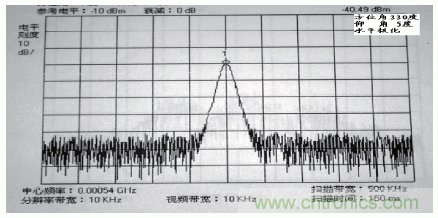 國(guó)防最前沿：電磁環(huán)境自動(dòng)測(cè)試，衛(wèi)星地球站接招吧！