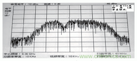 國(guó)防最前沿：電磁環(huán)境自動(dòng)測(cè)試，衛(wèi)星地球站接招吧！