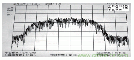 國(guó)防最前沿：電磁環(huán)境自動(dòng)測(cè)試，衛(wèi)星地球站接招吧！