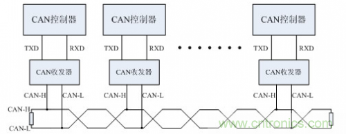 分分鐘解決戰(zhàn)斗！完爆CAN總線的問題節(jié)點！