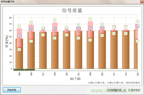 分分鐘解決戰(zhàn)斗！完爆CAN總線的問題節(jié)點！
