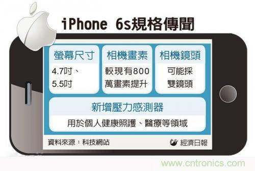 中關(guān)村提前透露：iPhone6s配置雙鏡頭而且還變焦！