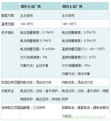 汽車電子一覽:詳解新能源汽車的技術(shù)分類