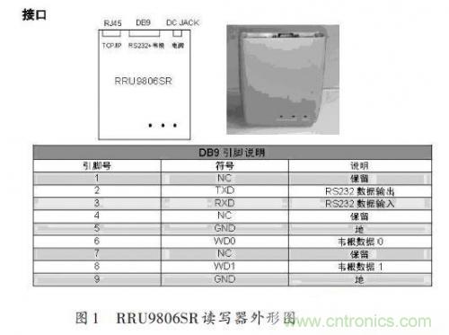 研究快報(bào):超高頻RFID讀寫器讀寫性能的測(cè)試