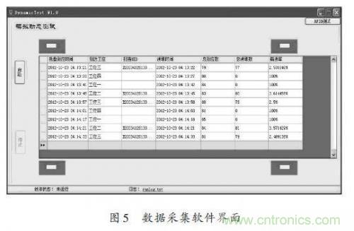 研究快報(bào):超高頻RFID讀寫器讀寫性能的測(cè)試