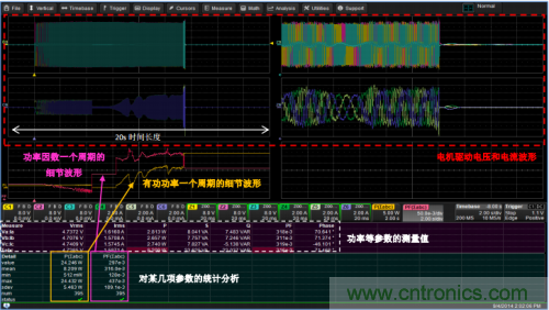 技術(shù)解析:名家講解電機(jī)驅(qū)動(dòng)和控制系統(tǒng)的測試