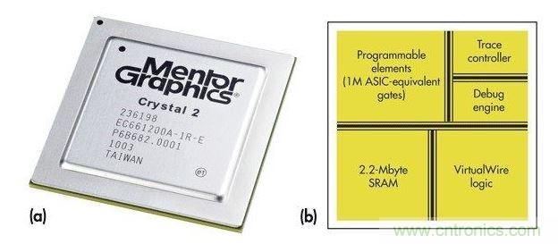 Mentor Graphiscs Crystal2“定制片上硬件仿真器”。