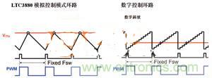 數(shù)字電源系統(tǒng)“發(fā)威”,實(shí)現(xiàn)信息監(jiān)測(cè)無死角