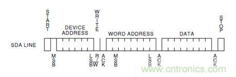 第1頁：I2C總線概述；第2頁：I2C總線時序總結：協(xié)議；第3頁：I2C總線時序總結：工作過程