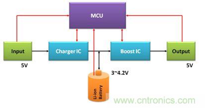 移動電源電路的三種設(shè)計方案，哪個技高一籌？