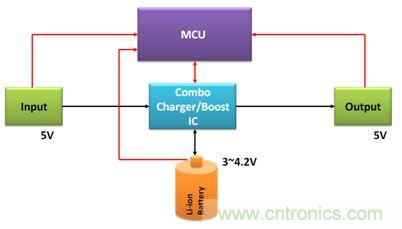 移動電源電路的三種設(shè)計方案，哪個技高一籌？