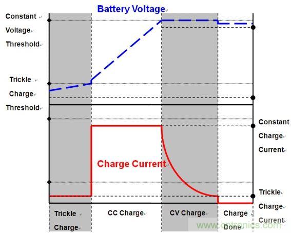 移動電源電路的三種設(shè)計方案，哪個技高一籌？