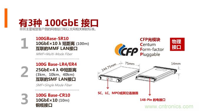 一張圖讓你遍知100G傳輸技術(shù)！