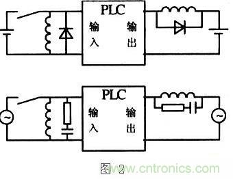 提高PLC控制系統(tǒng)的可靠性，抗干擾能力是關(guān)鍵