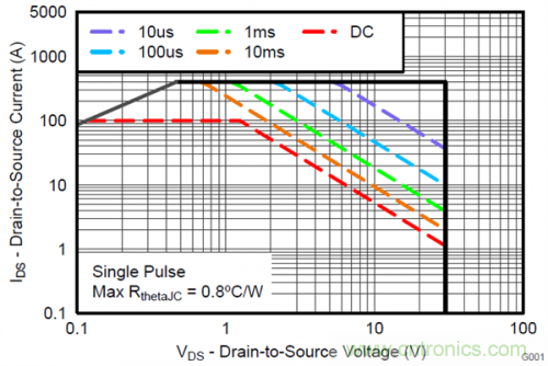 熱插拔控制器和功率MOSFET，哪個(gè)簡(jiǎn)單？