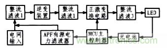 方案精講:無(wú)線LED照明驅(qū)動(dòng)系統(tǒng)設(shè)計(jì)與實(shí)現(xiàn)