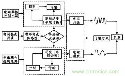 方案精講:無(wú)線LED照明驅(qū)動(dòng)系統(tǒng)設(shè)計(jì)與實(shí)現(xiàn)