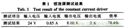 方案精講:無(wú)線LED照明驅(qū)動(dòng)系統(tǒng)設(shè)計(jì)與實(shí)現(xiàn)