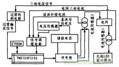 方案精講:無(wú)線LED照明驅(qū)動(dòng)系統(tǒng)設(shè)計(jì)與實(shí)現(xiàn)