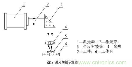 基礎知識應有盡有，激光切割你還有不懂的？