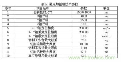 基礎知識應有盡有，激光切割你還有不懂的？