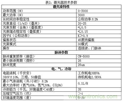 基礎知識應有盡有，激光切割你還有不懂的？