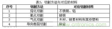 基礎知識應有盡有，激光切割你還有不懂的？