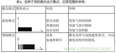 基礎知識應有盡有，激光切割你還有不懂的？