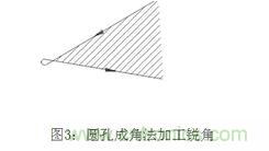 基礎知識應有盡有，激光切割你還有不懂的？