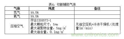 基礎知識應有盡有，激光切割你還有不懂的？