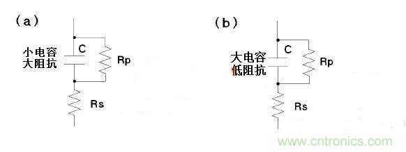 LCR測量電感時模式選擇有何訣竅？選擇障礙癥的看過來