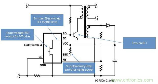 LinkSwitch-4開關(guān)IC采用高級自適應基極-發(fā)射極開關(guān)驅(qū)動技術(shù)，得以提高效率