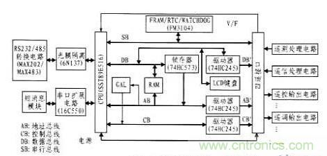 案例解析:遠(yuǎn)程直流電源監(jiān)控系統(tǒng)的設(shè)計(jì)