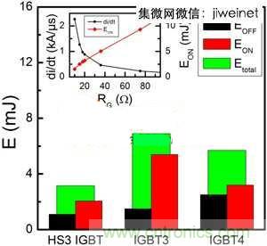 能源專(zhuān)家偏愛(ài)切換損耗少2倍的HS3 IGBT不是沒(méi)道理！