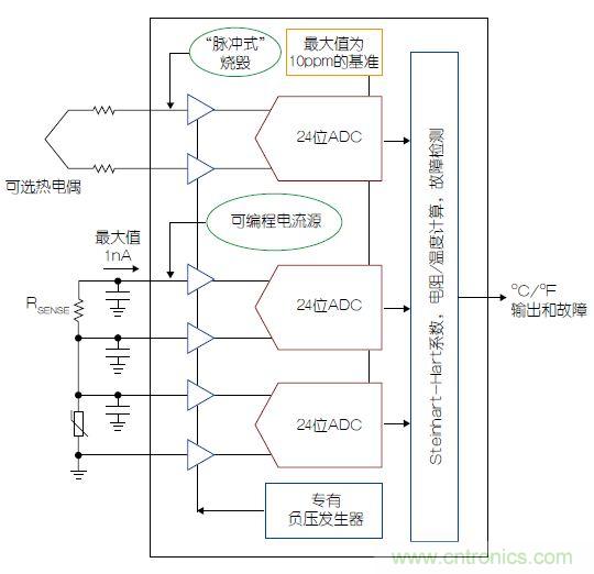 溫度傳感器“不擔心”，精確的溫度不再是難題