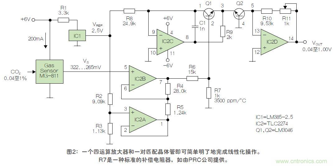 反對數(shù)轉(zhuǎn)換器如何線性化二氧化碳傳感器？