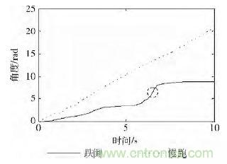 智能手機(jī)又有新發(fā)現(xiàn)！人體跌倒檢測系統(tǒng)的設(shè)計