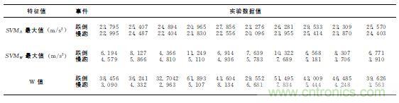 智能手機(jī)又有新發(fā)現(xiàn)！人體跌倒檢測系統(tǒng)的設(shè)計