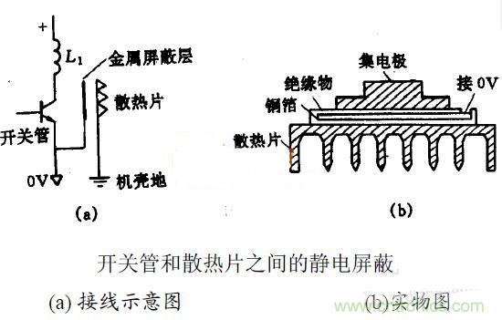 MOS管散熱片接地與EMC之間有何關(guān)聯(lián)？