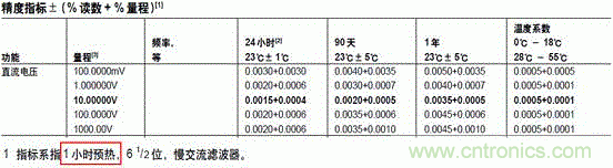 萬用表都能給鋰電池充電？