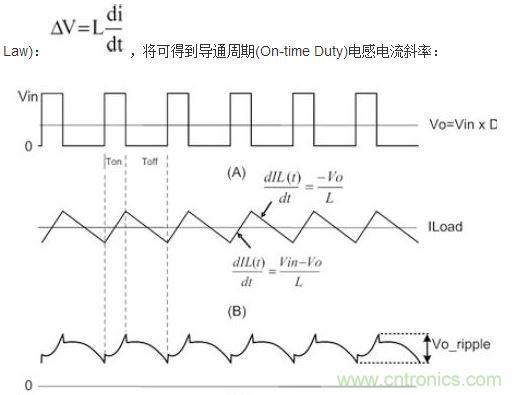 (A)LX的波形；(B)電感電流的波形；(C)輸出紋波波形