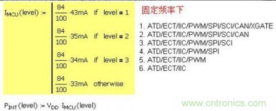 精彩解析：如何計算單片機(jī)功耗？