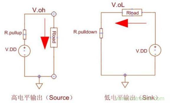 精彩解析：如何計算單片機(jī)功耗？