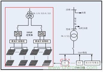 圖文并茂：光伏電站諧振抑制技術(shù)，如何進(jìn)行諧波補(bǔ)償？